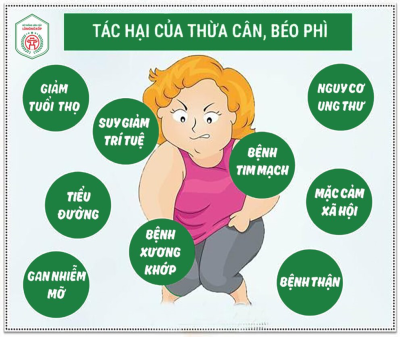 Tuyên Truyền  Phòng Chống Bệnh Thừa Cân Béo Phì Cho Trẻ